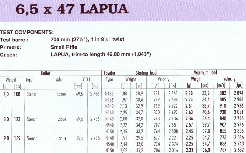 6,5x47 Lapua(1)